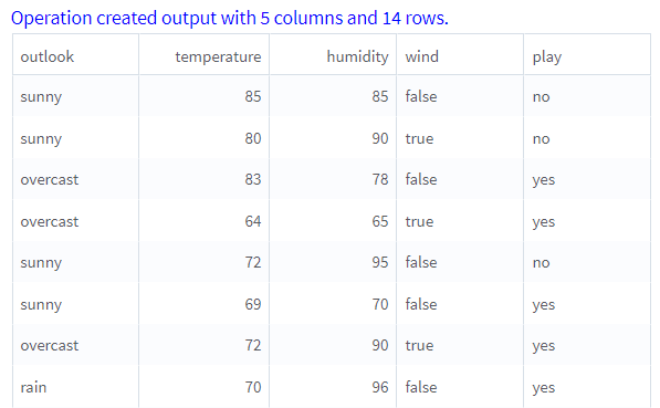 Null Value Replacement operator Output